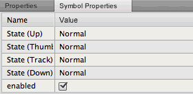 Symbol Properties